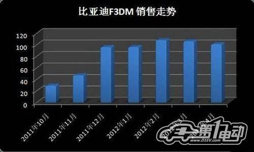 5月国内新能源汽车产销报告：市场回归常态