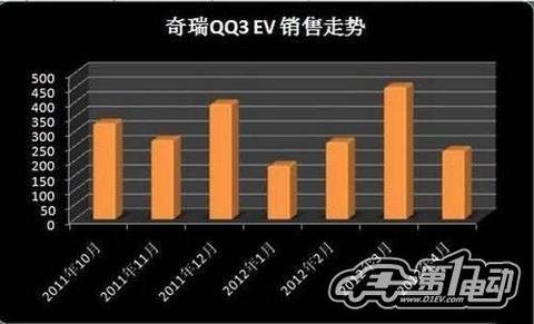 5月国内新能源汽车产销报告：市场回归常态