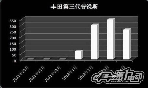 5月国内新能源汽车产销报告：市场回归常态