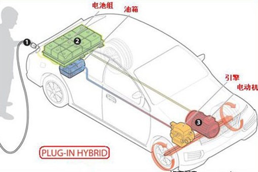 插电式混合动力汽车原理图