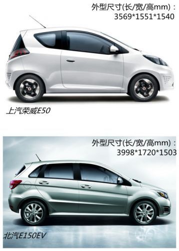 上汽榮威E50 PK 北汽E150EV