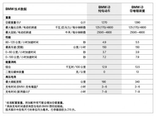 寶馬i3參數(shù)