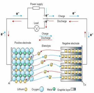 锂电池原理是什么_锂电池铜箔是什么
