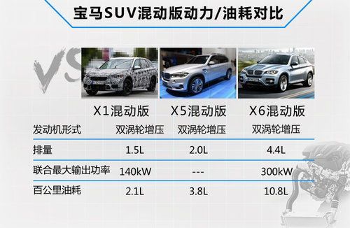 寶馬SUV混合動力