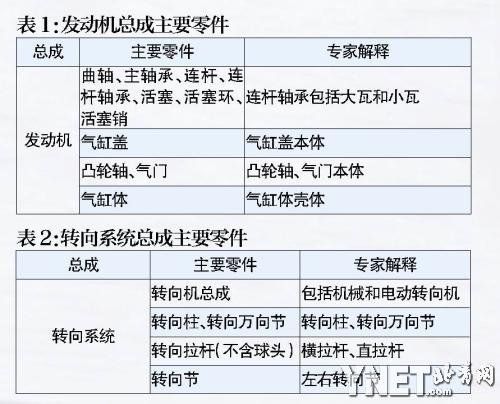 汽車三包