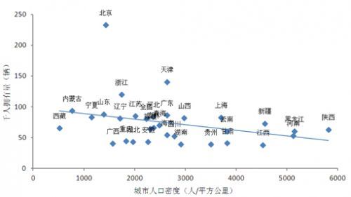 城镇人口量_平谷区常住人口规模及分布情况简析 平谷区第六次全国人口普查系(2)