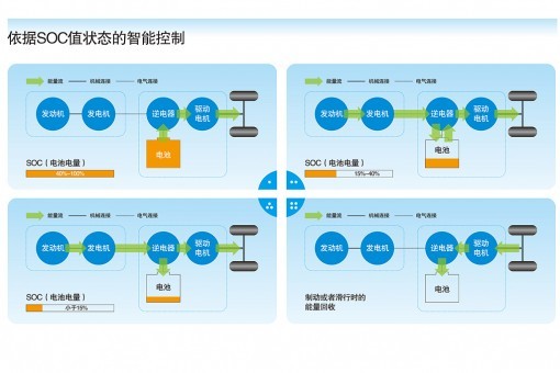 爱意为增程式电动车