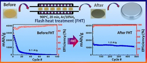 采用快速热处理技术 滑铁卢大学推出强耐久性锂电池