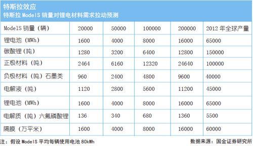 特斯拉效應(yīng)
