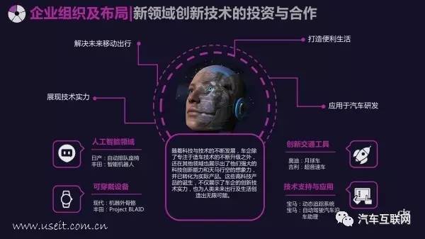 传统车企路在何方?50页全球汽车品牌数字化未