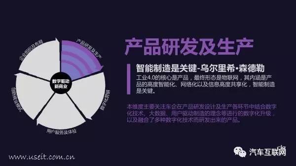 传统车企路在何方?50页全球汽车品牌数字化未