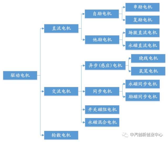 干货收藏 一文精通新能源汽车电机电控系统 第一电动网