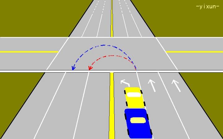 小電動車(圖中黃色)和普通汽車(圖中藍色)在十字路口調頭場景示意圖