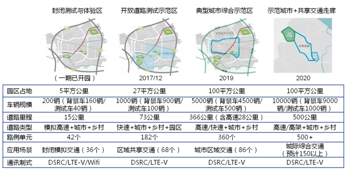 大牛说 不容小视,车联网未来或成千亿级蓝海市场 重庆i-vista示范区