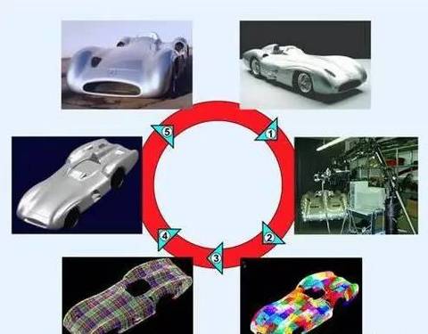 汽车开发流程