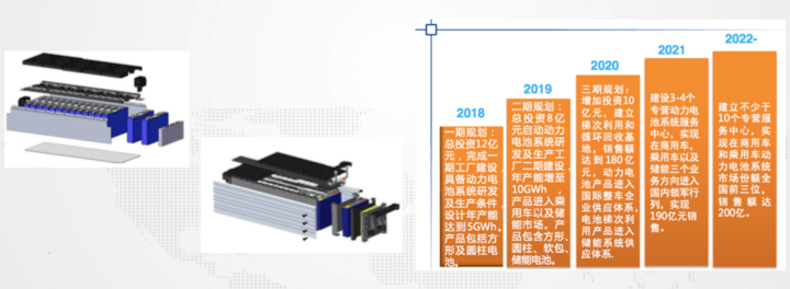 宏生再提千亿目标,开沃汽车加速填充新能源版