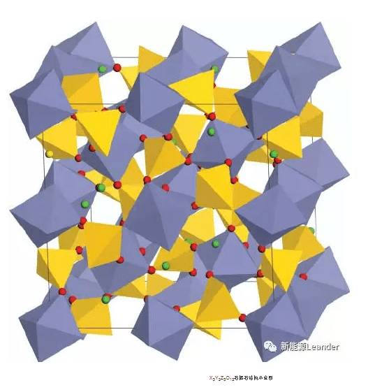 x3y2z3o12石榴石结构示意图2016年在电化学会志上,goodenough发文对